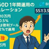 BitradeX AI360Dで10万円を運用した場合のシミュレーションを説明するトップ画像。