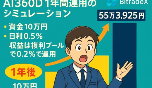 【完全保存版】BitradeX「AI360D」シミュレーション徹底解説|10万円が1年で5.5倍?自動複利と手動再投資のリアル