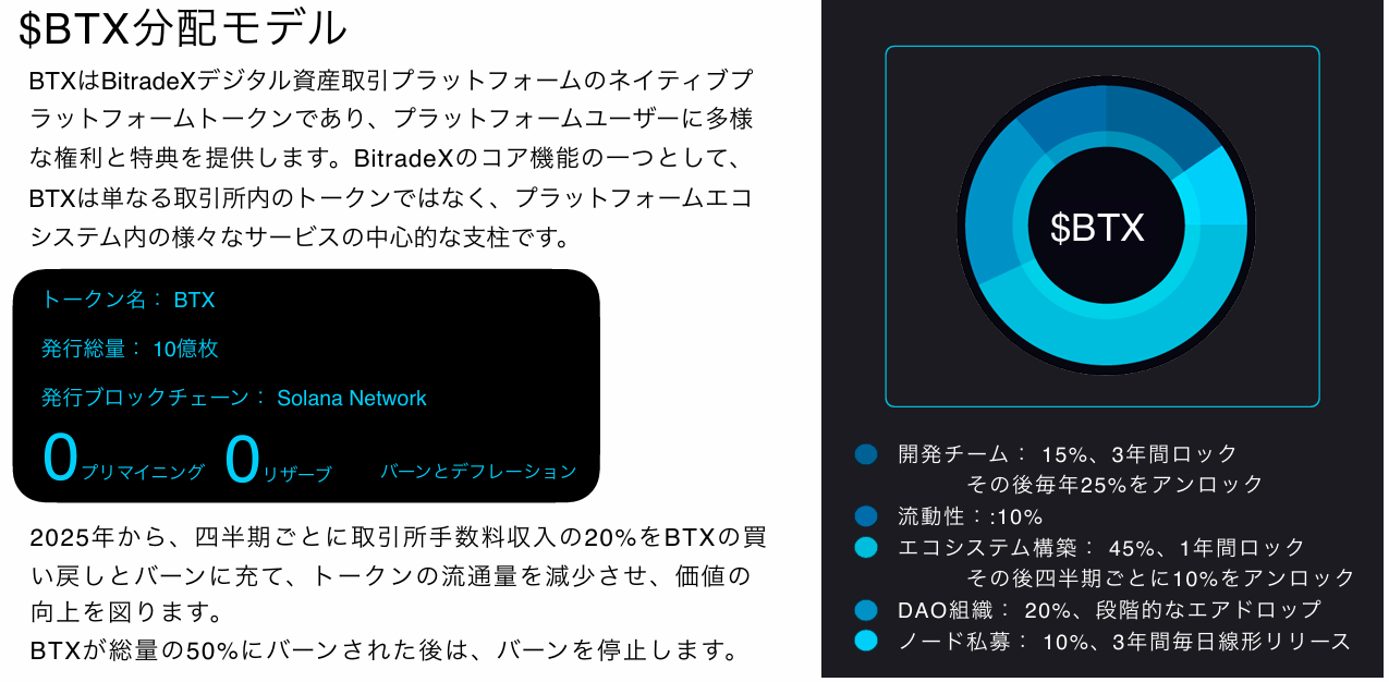 BitradeXのBTXトークンに関する基本情報を紹介する画像。