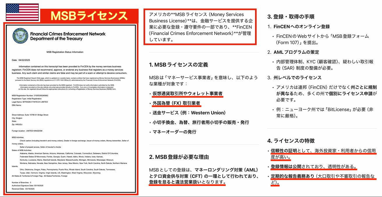 BitradeXが米国FinCENに登録済みであることを示すMSBライセンス証明書とその説明画像。